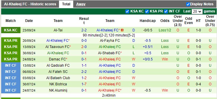 Nhận định, soi kèo Al Qadsiah vs Al-Ahli, 1h00 ngày 28/9: Khách khải hoàn - Ảnh 2