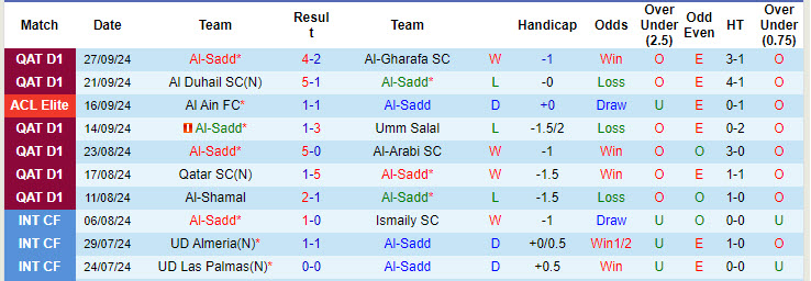 Nhận định, soi kèo Al-Sadd vs Esteghlal, 22h59 ngày 30/9: Cải thiện thứ hạng - Ảnh 1