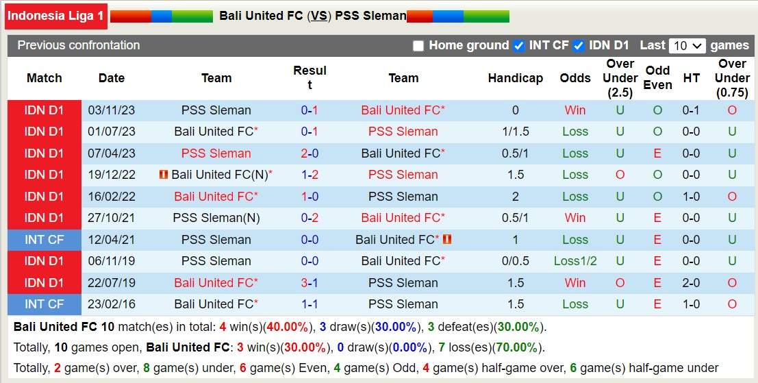 Nhận định, soi kèo Bali United vs PSS Sleman, 15h30 ngày 16/9: Tin vào chủ nhà - Ảnh 3