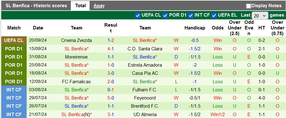 Nhận định, soi kèo Boavista vs Benfica, 2h15 ngày 24/9: Không dễ cho cửa trên - Ảnh 2