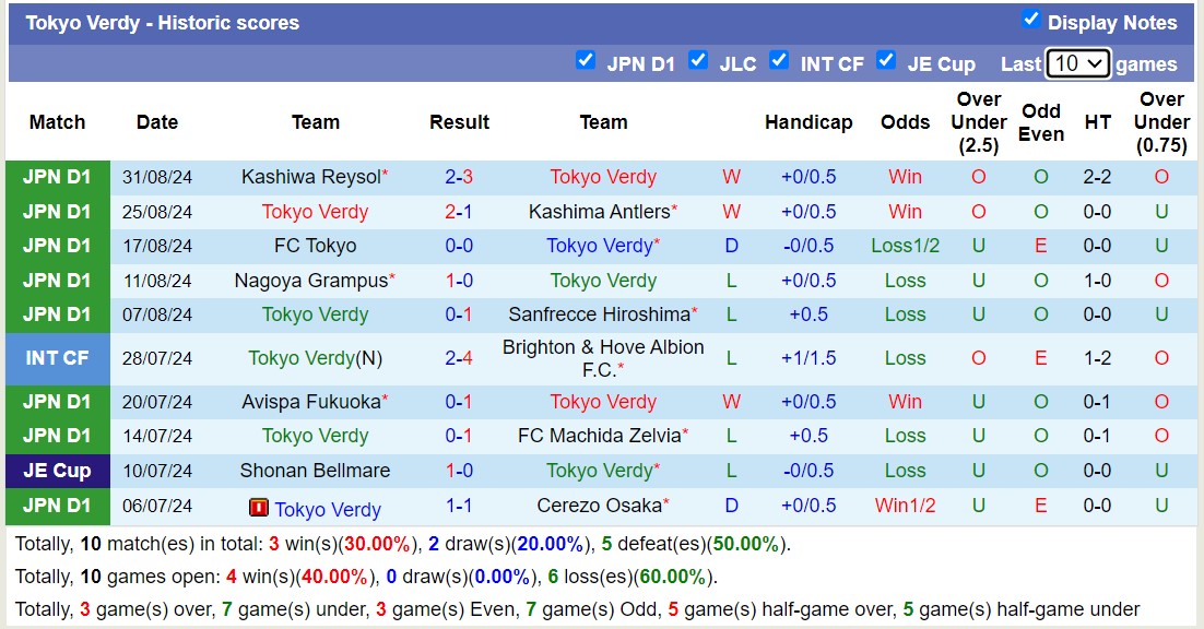 Nhận định, soi kèo Consadole Sapporo vs Tokyo Verdy, 12h00 ngày 14/9: Lịch sử gọi tên - Ảnh 2