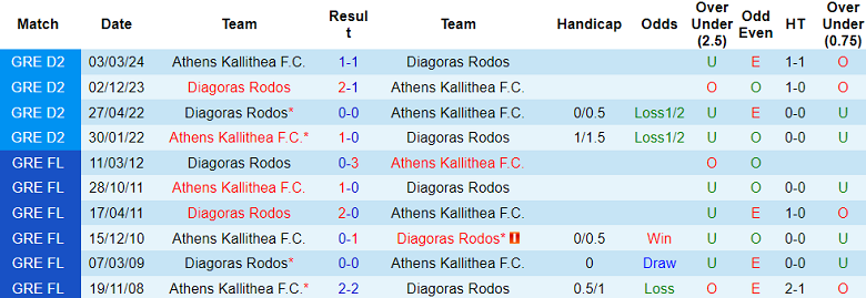 Nhận định, soi kèo Diagoras vs Kallithea, 21h00 ngày 25/9: Cửa trên ‘ghi điểm’ - Ảnh 3