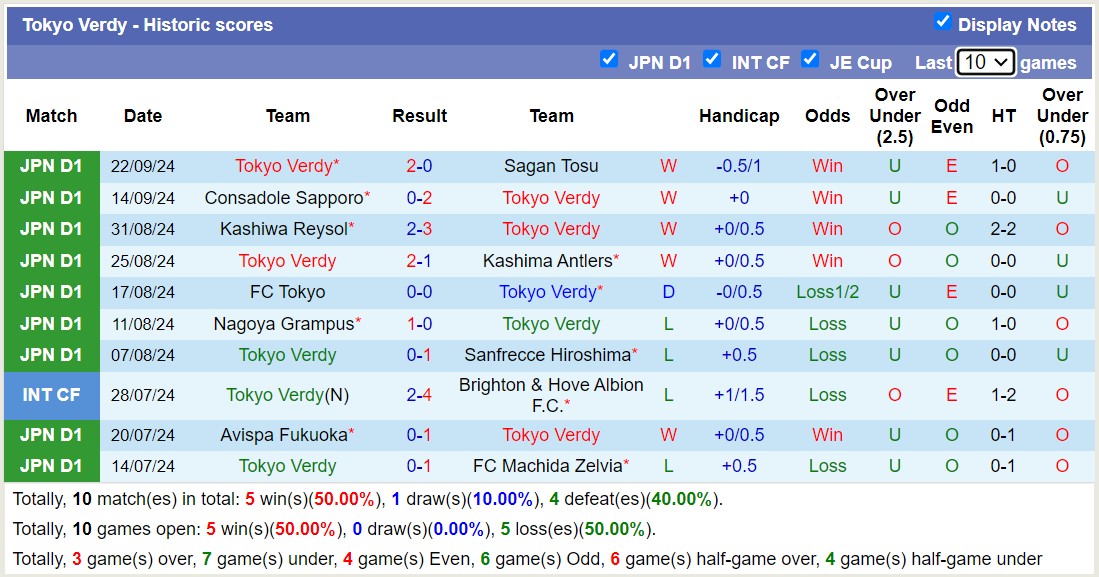 Nhận định, soi kèo Gamba Osaka vs Tokyo Verdy, 15h00 ngày 28/9: Tiếp tục thăng hoa - Ảnh 2