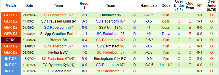 Nhận định, soi kèo Hamburger vs Paderborn, 18h00 ngày 28/9: Thế trận giằng co - Ảnh 3