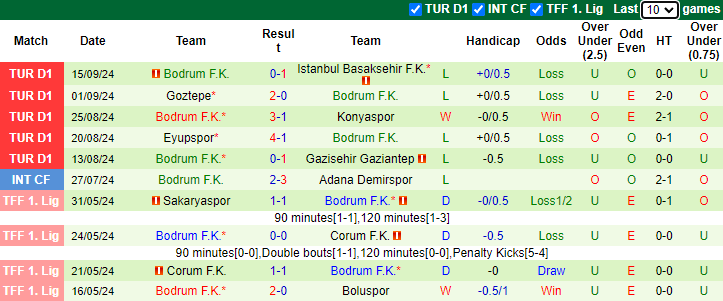 Nhận định, soi kèo Hatayspor vs Bodrum, 0h00 ngày 21/9: Đả bại tân binh - Ảnh 2