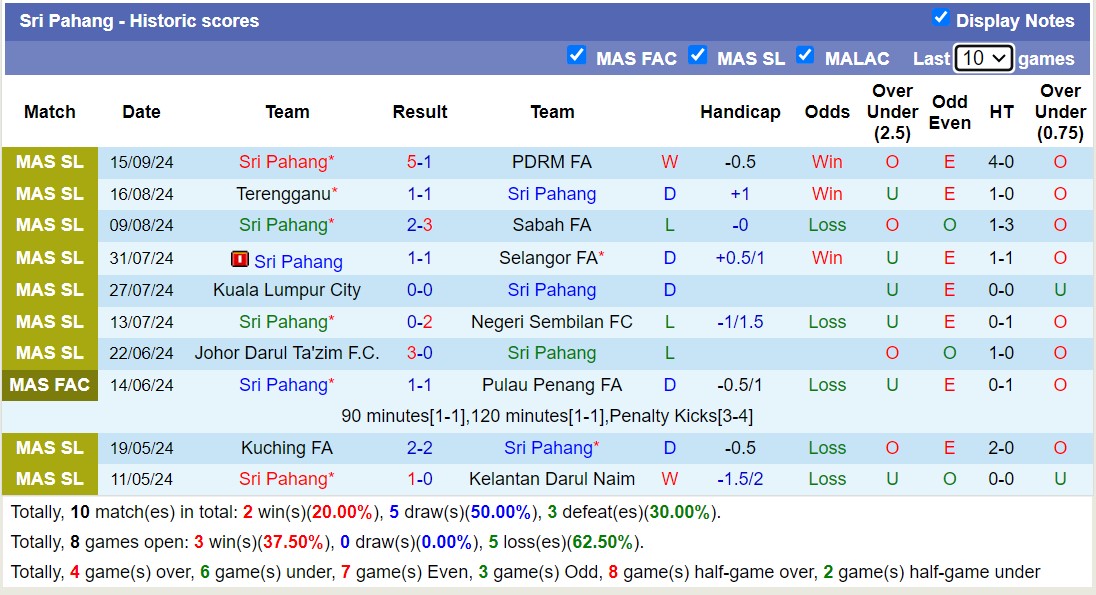 Nhận định, soi kèo Kedah vs Sri Pahang, 20h00 ngày 20/9: Chủ nhà chìm sâu - Ảnh 2