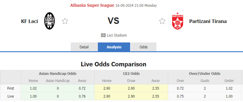 Nhận định, soi kèo KF Laci vs Partizani Tirana, 21h00 ngày 16/9: Nhảy vọt trên BXH - Ảnh 1