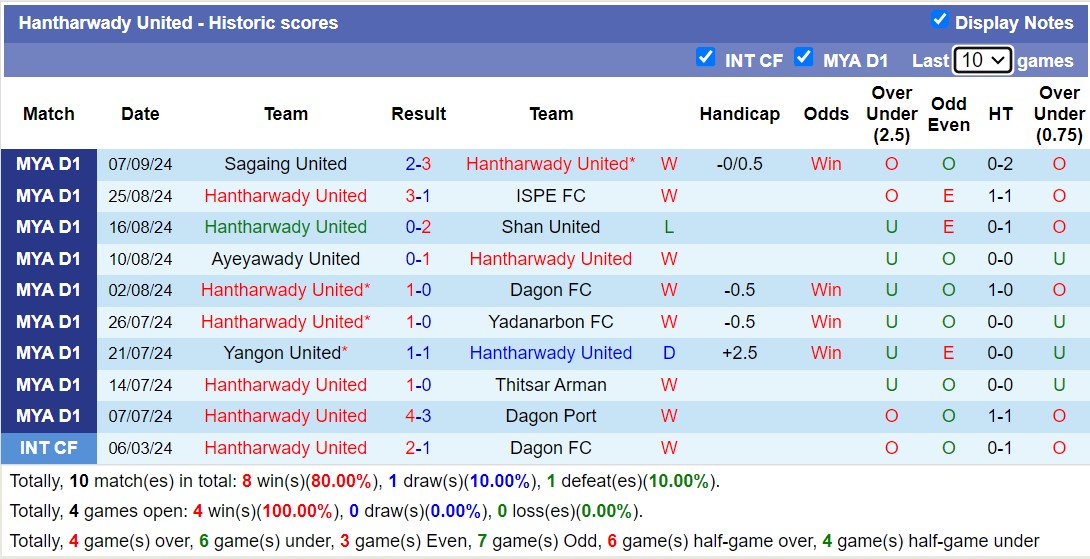 Nhận định, soi kèo Mawyawadi vs Hantharwady United, 16h00 ngày 16/9: Chủ nhà sa lầy - Ảnh 2