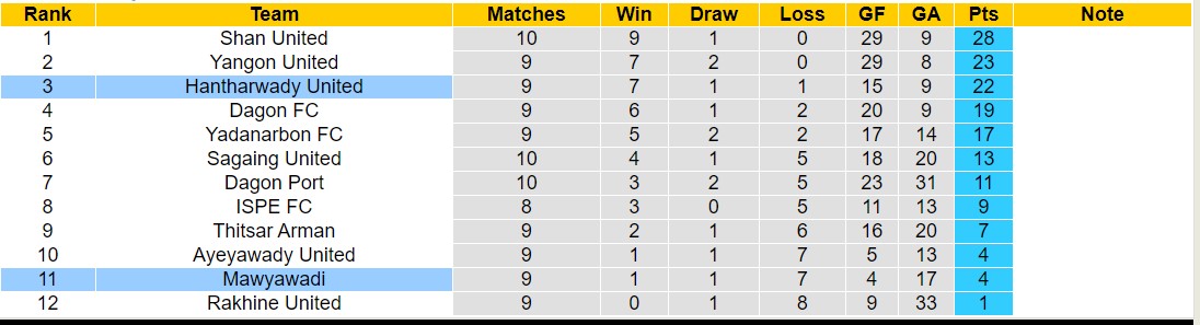 Nhận định, soi kèo Mawyawadi vs Hantharwady United, 16h00 ngày 16/9: Chủ nhà sa lầy - Ảnh 4