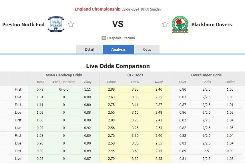 Nhận định, soi kèo Preston North End vs Blackburn Rovers, 18h00 ngày 22/9: Hoa hồng có gai - Ảnh 1