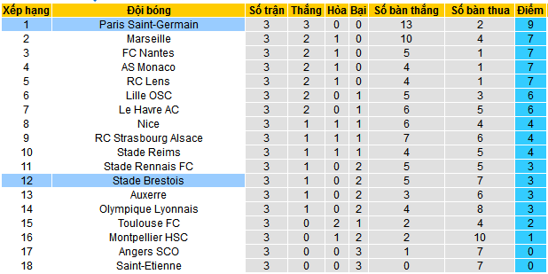 Nhận định, soi kèo PSG vs Stade Brestois, 02h00 ngày 15/9: Bay chưa hạ cánh - Ảnh 5