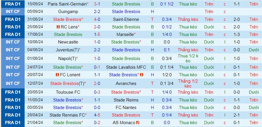 Nhận định, soi kèo Stade Brestois vs Sturm Graz, 02h00 ngày 20/9: Thiên đường thứ 7 chờ Sturm Graz - Ảnh 2