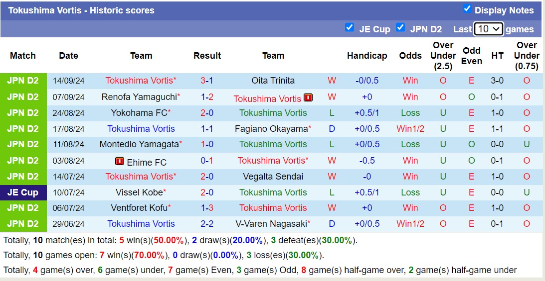 Nhận định, soi kèo Tokushima Vortis vs Shimizu S-Pulse, 17h00 ngày 18/9: Bám đuổi Top1 - Ảnh 1