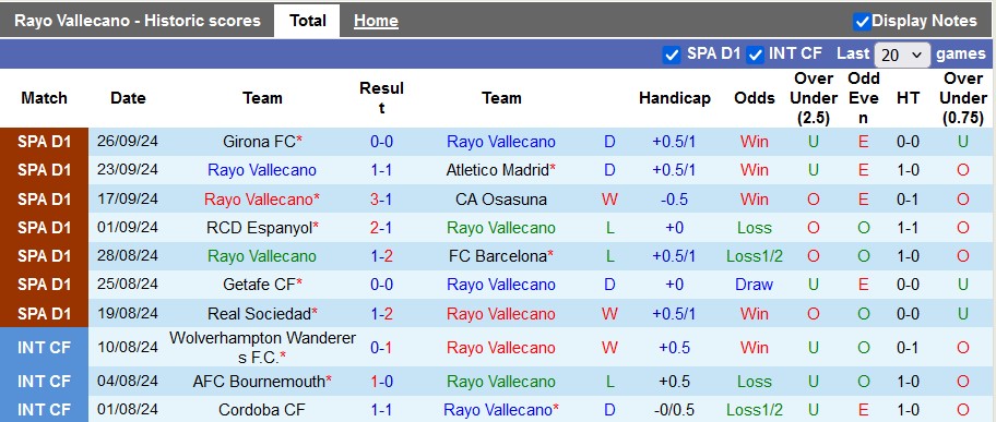 Nhận định, soi kèo Vallecano vs Leganes, 21h15 ngày 28/9: 3 điểm ở lại - Ảnh 1