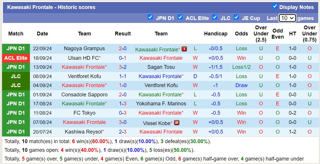 Soi kèo góc Kawasaki Frontale vs Albirex Niigata, 17h00 ngày 29/7: Chủ nhà áp đảo - Ảnh 1