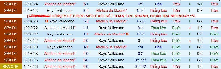 Soi kèo phạt góc Vallecano vs Atletico Madrid, 02h00 ngày 23/9 - Ảnh 3