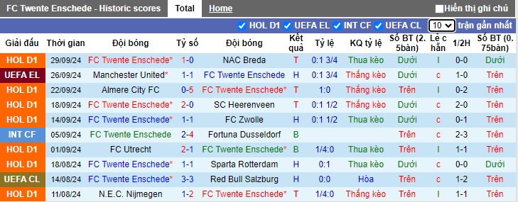 Nhận định, soi kèo Twente vs Fenerbahce, 02h00 ngày 4/10: Chủ nhà ôm hận - Ảnh 4