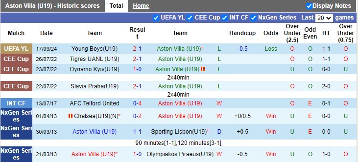 Nhận định, soi kèo U19 Aston Villa vs U19 Bayern Munich, 19h00 ngày 2/10: Bất ngờ từ đội chủ nhà - Ảnh 1